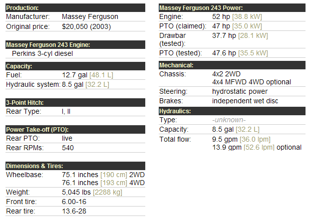 Massey Ferguson 243 Specifications