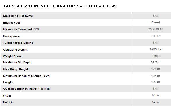 Bobcat 231 Mini Excavator Specifications