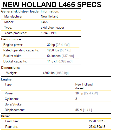 New Holland L465 Specifications