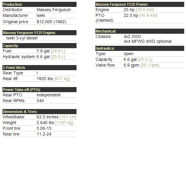 Massey Ferguson 1125 Specifications