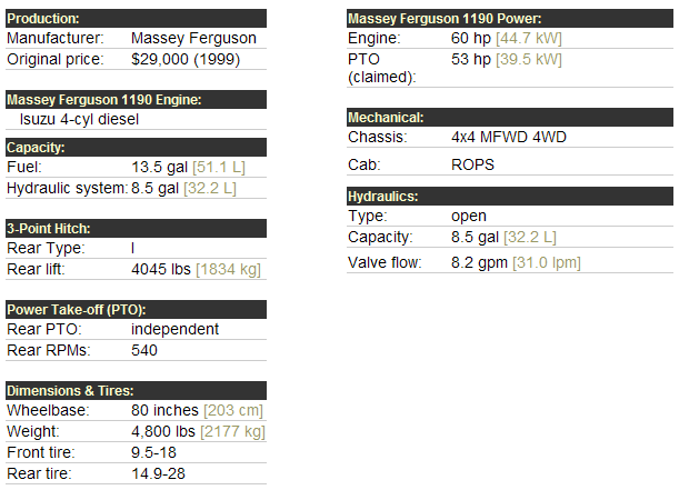 Massey Ferguson 1190 Specifications