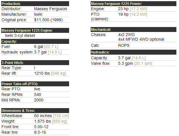 Massey Ferguson 1225 Specifications