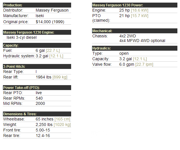 Massey Ferguson 1230 Specifications