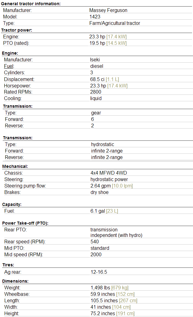 Massey Ferguson 1423 Specifications
