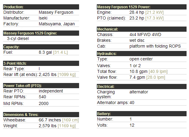 Massey Ferguson 1529 Specifications