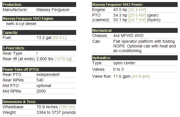 Massey Ferguson 1643 Specifications