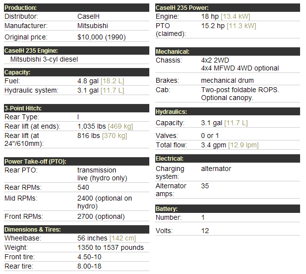 Massey Ferguson 235 Specifications