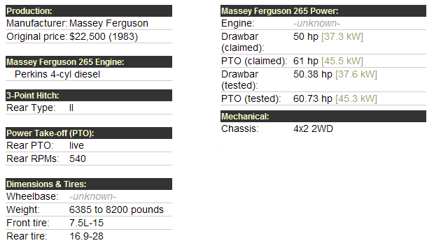 Massey Ferguson 265 Specifications