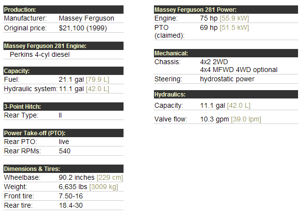 Massey Ferguson 281 Specifications