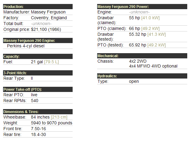 Massey Ferguson 290 Specifications