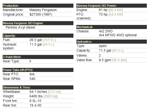 Massey Ferguson 383 Tractor Specifications