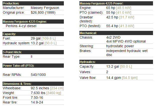 Massey Ferguson 4225 Specifications