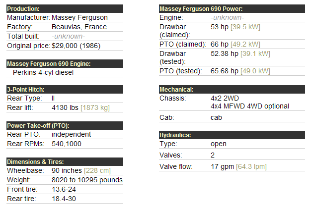 Massey Ferguson 690 Specifications
