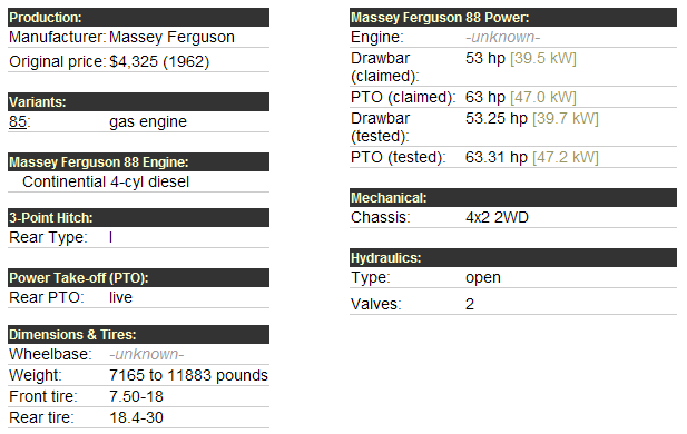 Massey Ferguson 88 Specifications