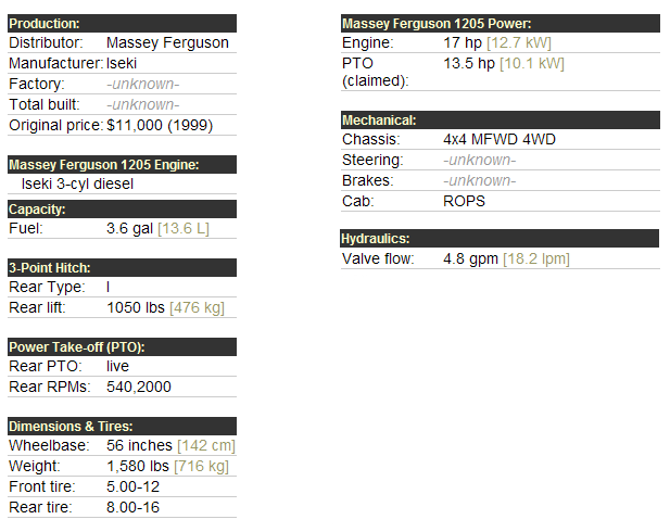 Massey Ferguson 1205 Specifications