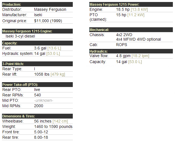 Massey Ferguson 1215 Specifications