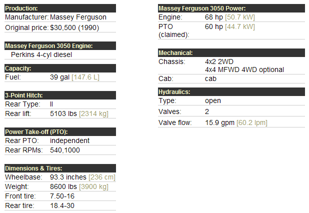 Massey Ferguson 3050 Specifications